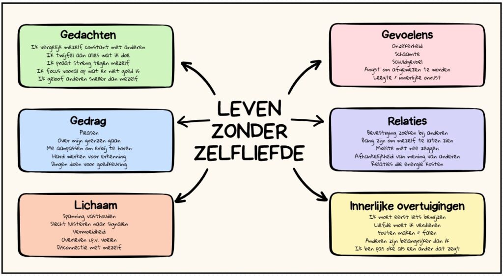 zonder